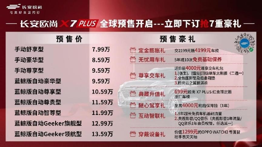高价值SUV标杆实力圈粉 长安欧尚X7PLUS到店实拍