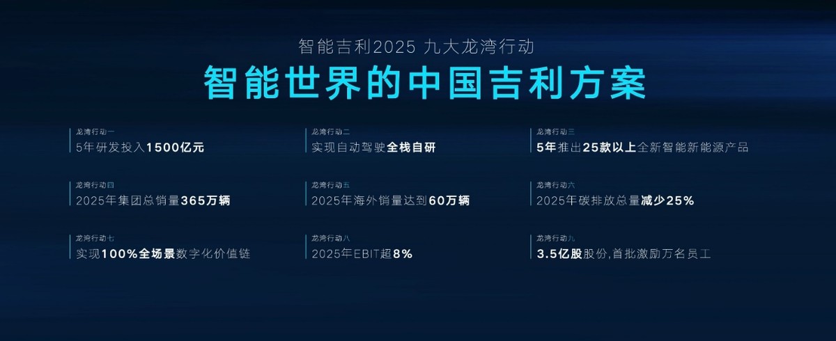 连续5年销量超百万辆 吉利汽车1-10月总销量超103万辆