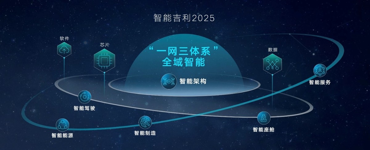 连续5年销量超百万辆 吉利汽车1-10月总销量超103万辆