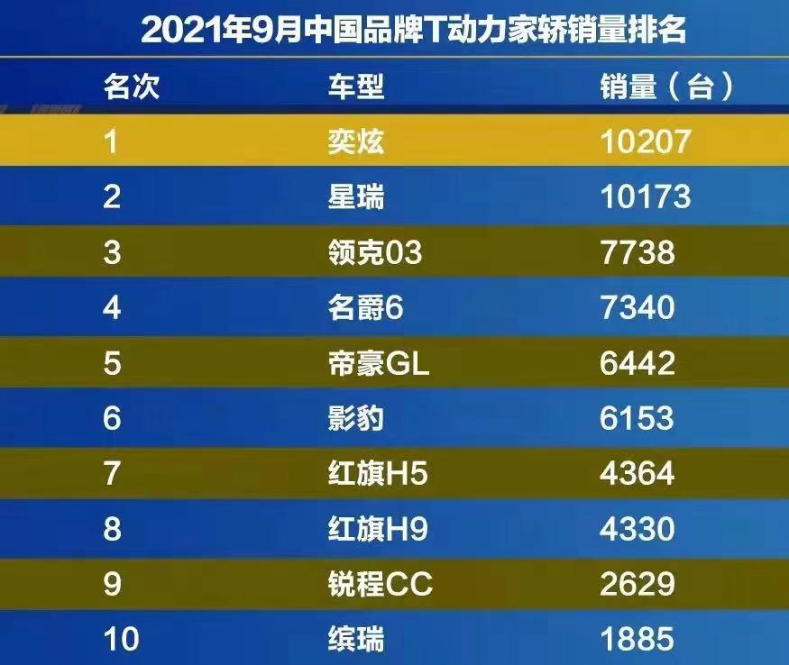 来了!奕炫家族超燃上市,你准备好了吗?