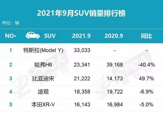3.7秒破百的SUV来了 特斯拉Model Y高性能版交付河北车主