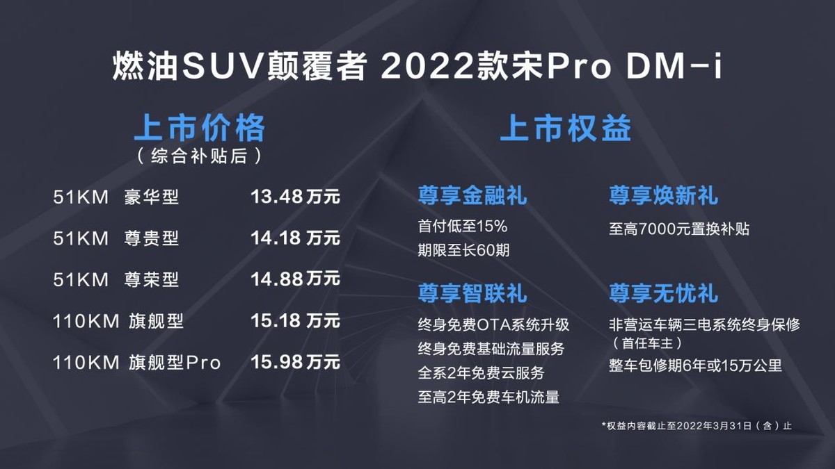 2022Pro DM-i13.48Ԫ 춯ѡپ