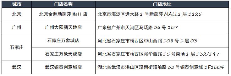 石家庄两店齐开 岚图汽车空间店达45家 今年将增至105覆盖48城