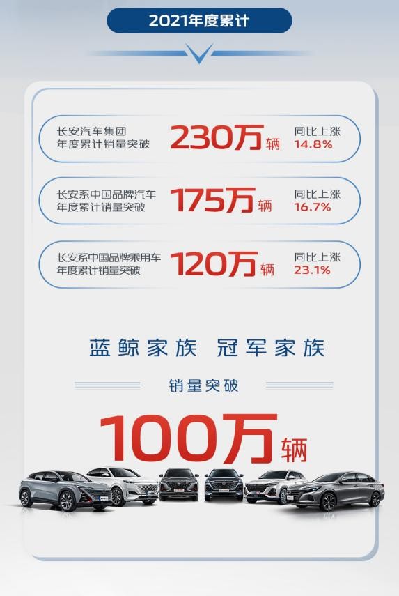 正式官宣!电视鸡今起就任长安汽车“金鸡报晓官”