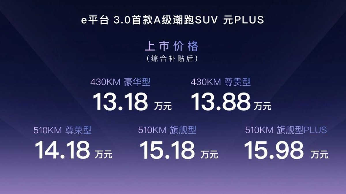 A级纯电市场性能“天花板”!元PLUS上市售价13.18万元起