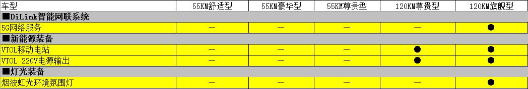 DM-i专属军舰系列首发——比亚迪驱逐舰05配置解析
