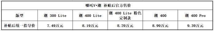 哪吒U•智、哪吒V•潮 上市 哪吒汽车新车连发