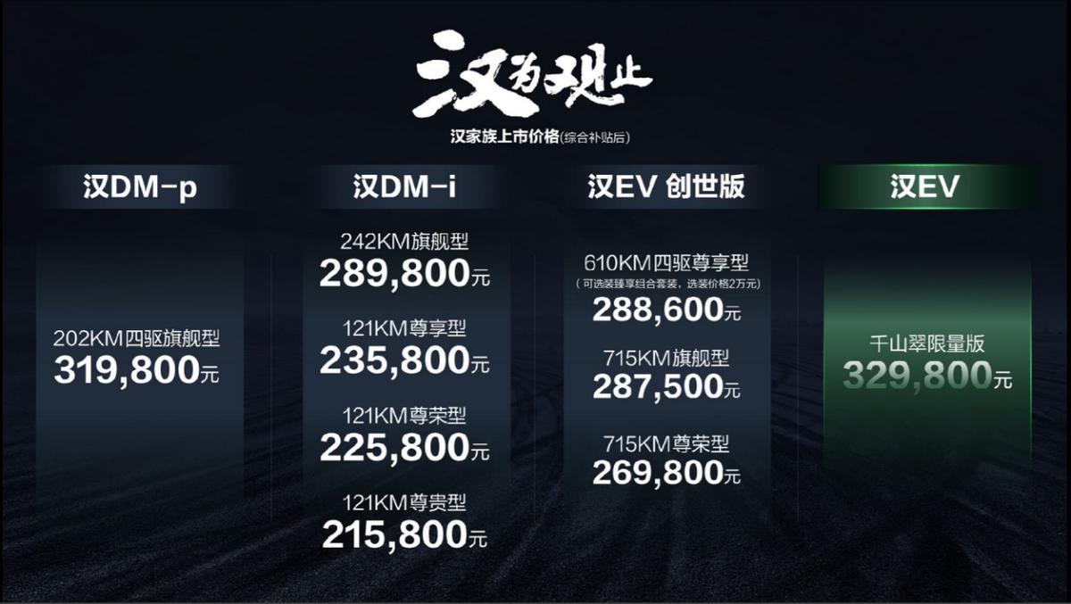 比亚迪发布汉家族四款全新车型,售价21.58-32.98万元