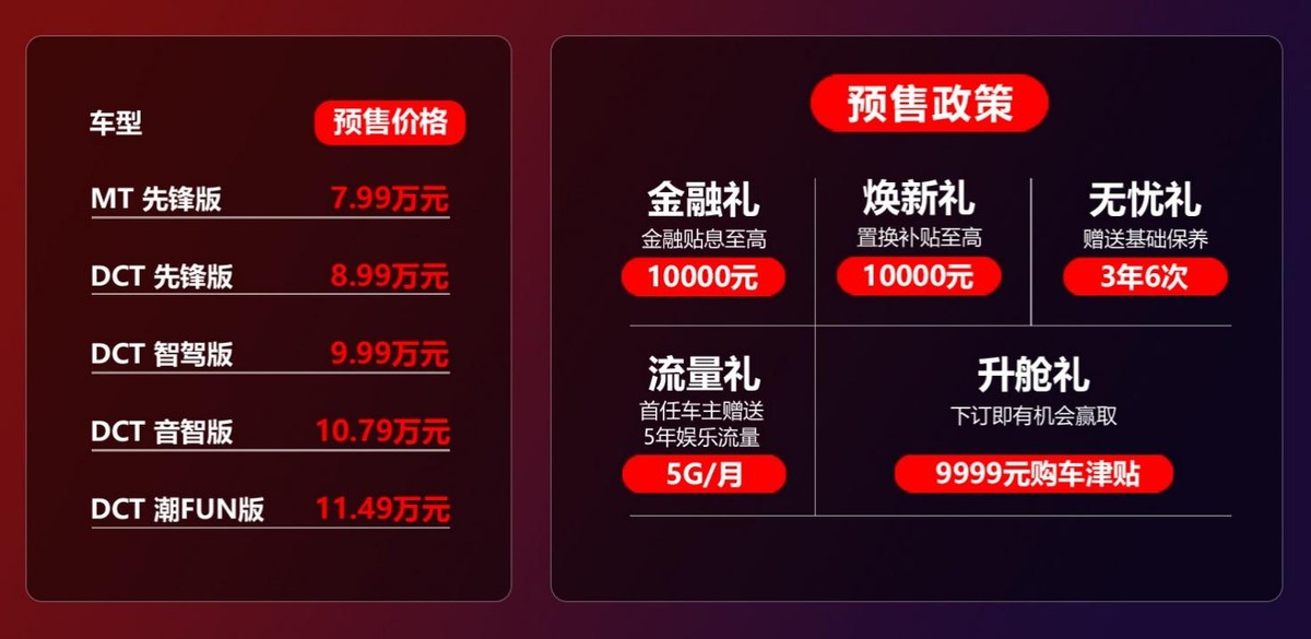 搭载L2智能驾驶辅助系统 思皓X6 7.99—11.49万元 预售发布