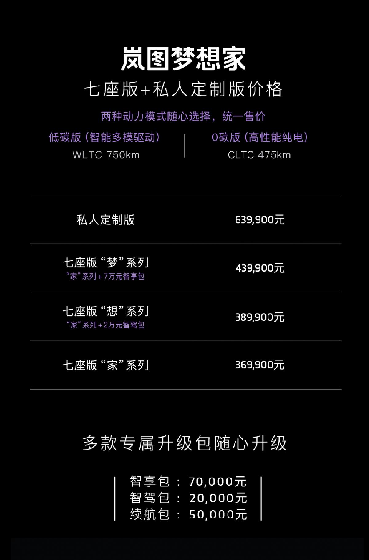 36.99万元起岚图梦想家上市 MPV将进入电动时代?
