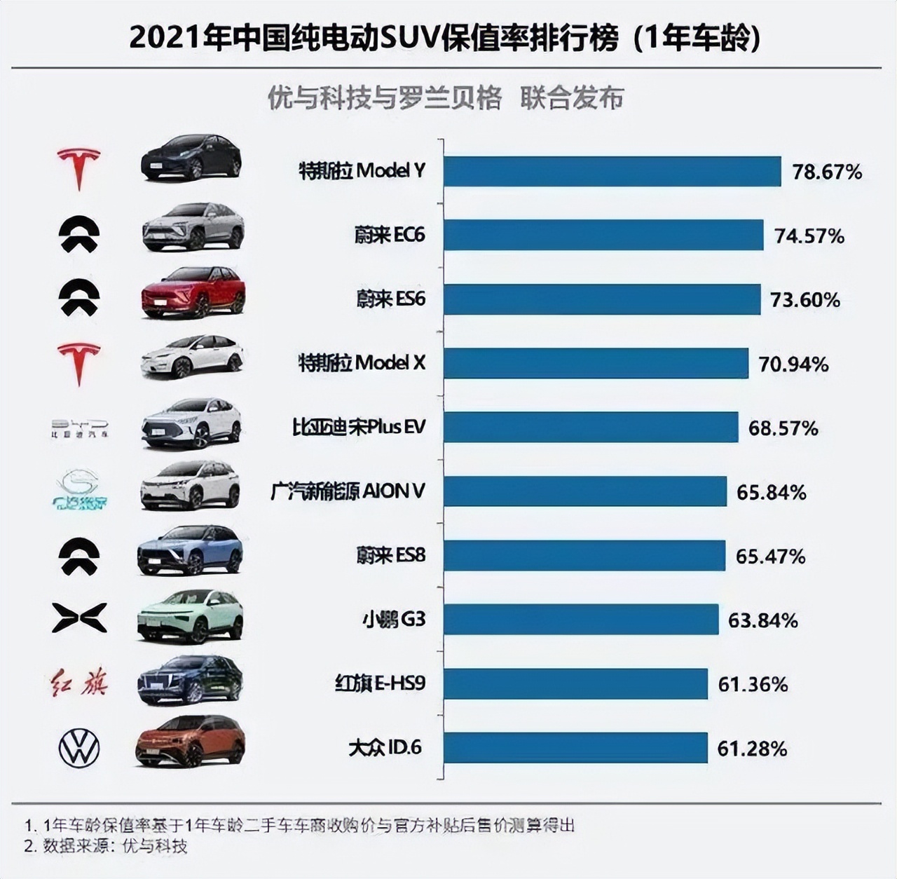 零库存的特斯拉 领衔提振中国汽车产业“回血”