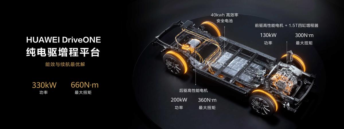 超越百万豪车的智能舒适体验 六座豪华SUV问界M7正式发布