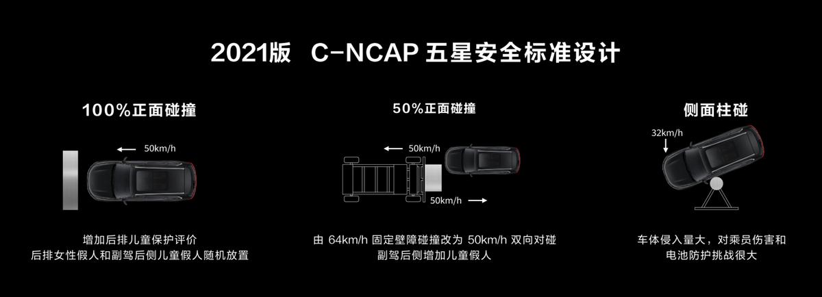 超越百万豪车的智能舒适体验 六座豪华SUV问界M7正式发布