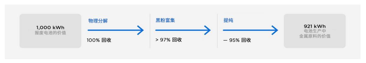 特斯拉“闪现”石家庄欢乐汇100体验店,有趣有料等你来打卡