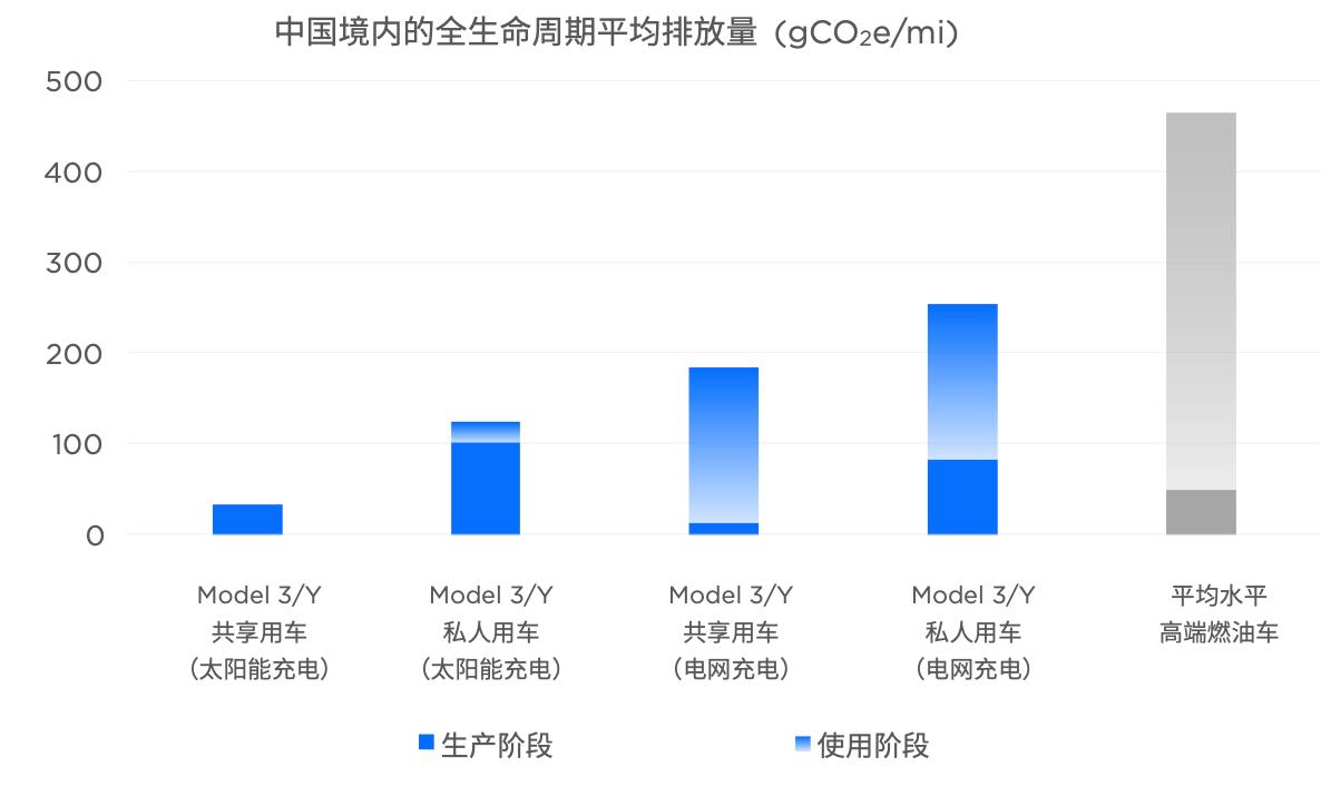 特斯拉“闪现”石家庄欢乐汇100体验店,有趣有料等你来打卡