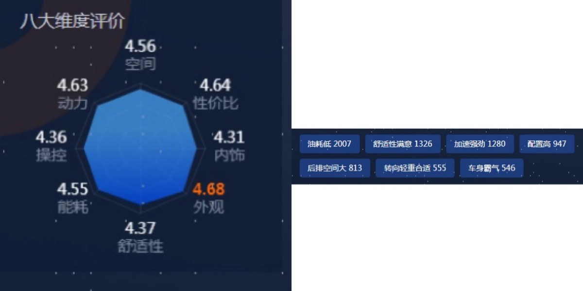 连续5月稳居PHEV销量Top1 比亚迪宋PLUS DM-i上半年销量破13万台