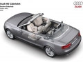 2.0TSI Cabriolet