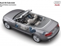 2.0TSI Cabriolet