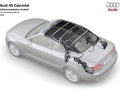 2.0TSI Cabriolet