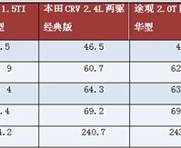  S6/CRV/;/