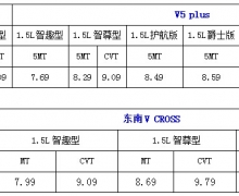 V5 plus & V CROSSʯׯз