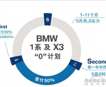BMW X31ϵ0¹0Ϣ