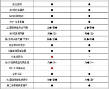 7SUVѡǵS7ԱȴGS8