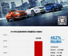 ǵμӭź 2ͬ462%