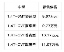 Ԥۼ8.67Ԫ ʱпƼSUVߵۺSʽԤ