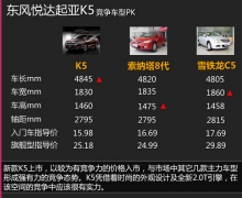 15.98/2.0T K5