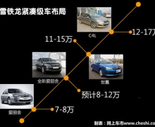 3008ͬƽ̨ ѩSUV