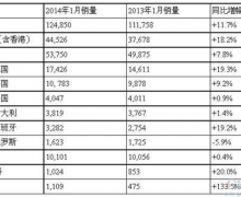 µ1ȫ11.7% ڻ18.2%