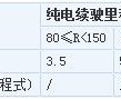 ĲţԴƹӦò׼½5%
