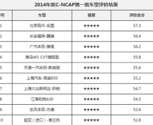C-NCAPײɼ  M3ٻǰȫ