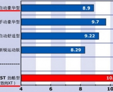 1.5TĽ 2014VSݶ