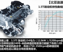 1.5TĽ 2014VSݶ