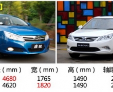 1.5TĽ 2014VSݶ