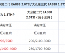 2.0TSI ȫ508 1.8THP콢泵