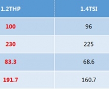 408 1.2THPԼ ȫЧо