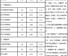 ӱʡ93#1124ʱϵ0.20Ԫ/
