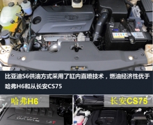 ׹SUV S6/H6/CS75