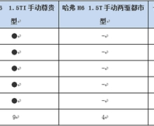 ׹SUV S6/H6/CS75