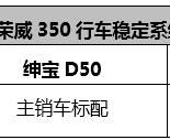 D50Լս350˭HOLDסļгȫ