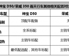 D50Լս350˭HOLDסļгȫ