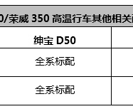 D50Լս350˭HOLDסļгȫ