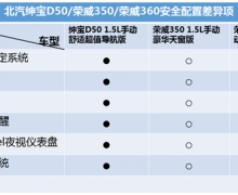 Ӯ D50ޡ