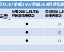Ӯ D50ޡ