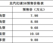  S61118 Ԥۼ7.98