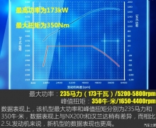 ӭʱ 2015ʹ2.0T