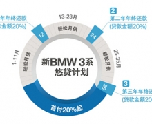  BMW 3ϵƴƻ ׸6.1Ԫ 